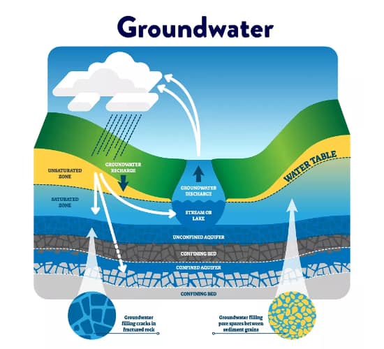 groundwater image